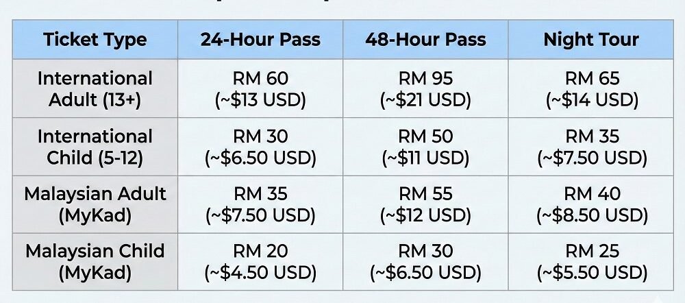 2025 Ticket Prices & Operating Hours