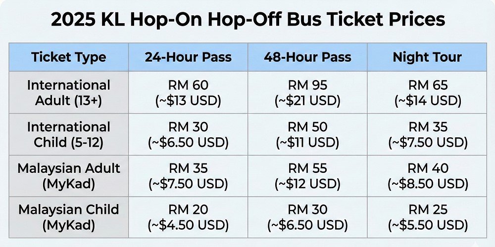 Kuala Lumpur Hop-On Hop-Off Bus Tour 2025: Review, Routes & Ticket Guide 2 2025 Ticket Prices & Operating Hours