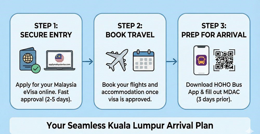 Kuala Lumpur Hop-On Hop-Off Bus Tour 2025: Review, Routes & Ticket Guide 3 Before You Book Entry Requirements & Visas