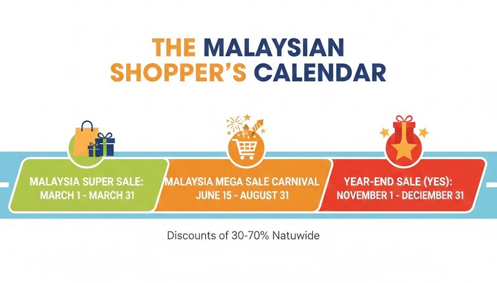 When to Go: The Malaysian Shopping Calendar