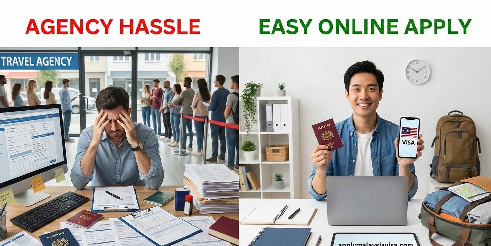 Can I Apply for Malaysia Visa Yourself from Bangladesh