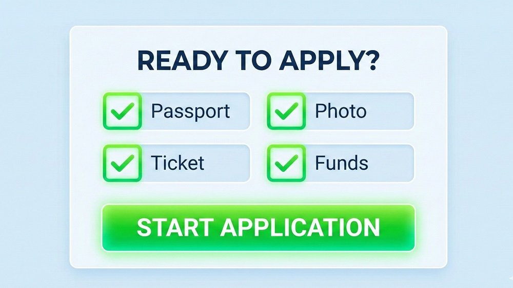 Interactive Element "Ready to Apply?" Checklist button. It lists Passport, Photo, Ticket, Funds—checking all boxes lights up a "Start Application" button