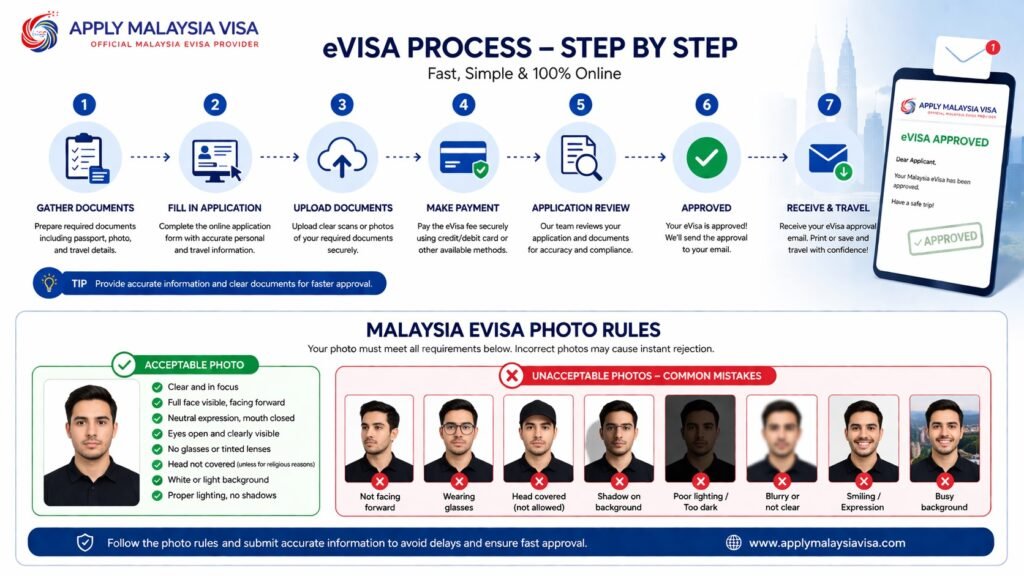 Apply Malaysia visa: easy steps and photo tips